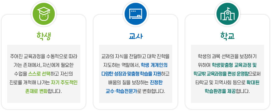 자세한 내용은 하단 참고.