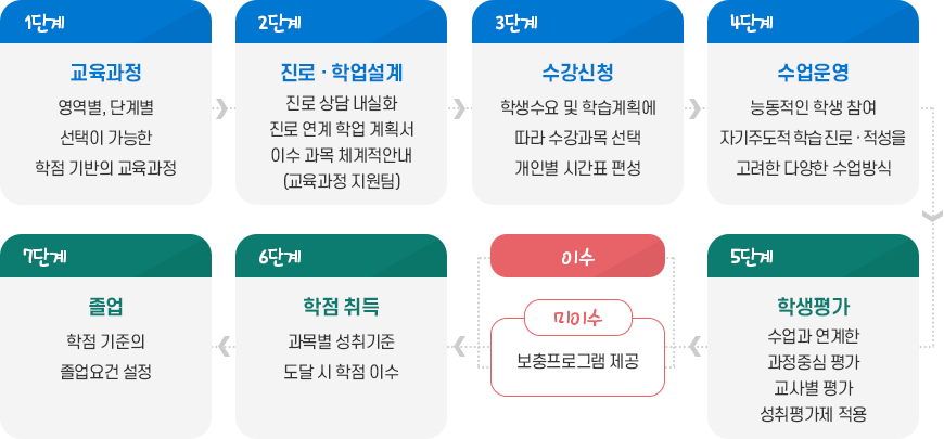 자세한 내용은 하단 참고.